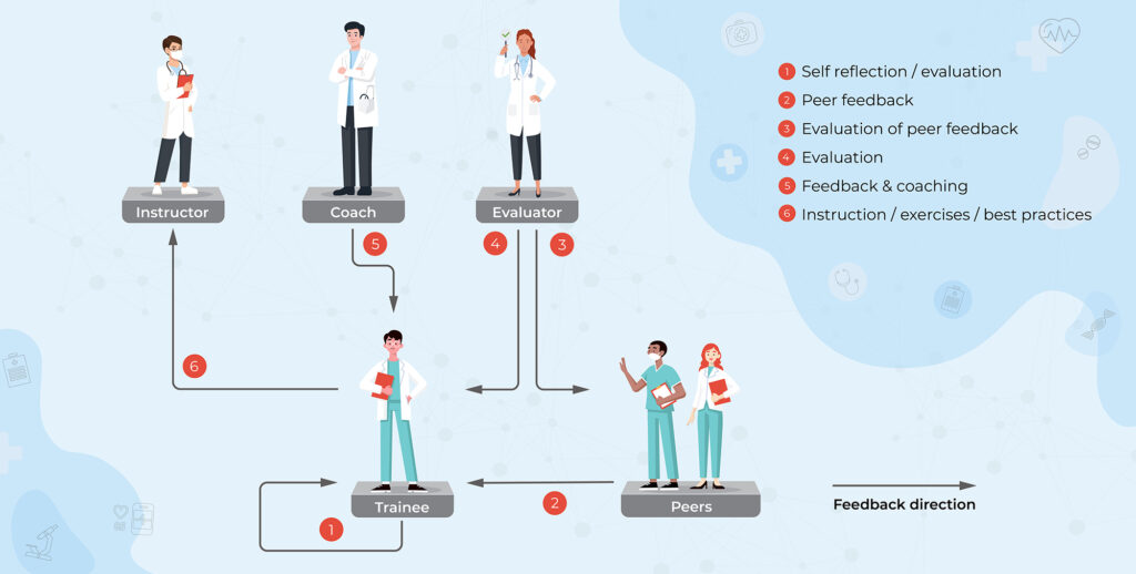 VideoLab Use Cases 1024x518