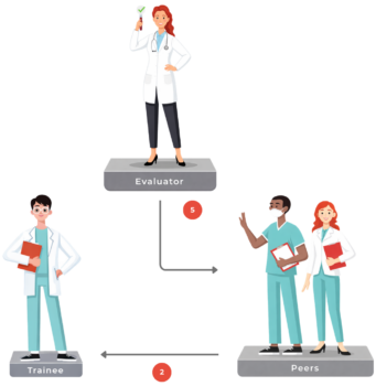 6. vl use cases animations